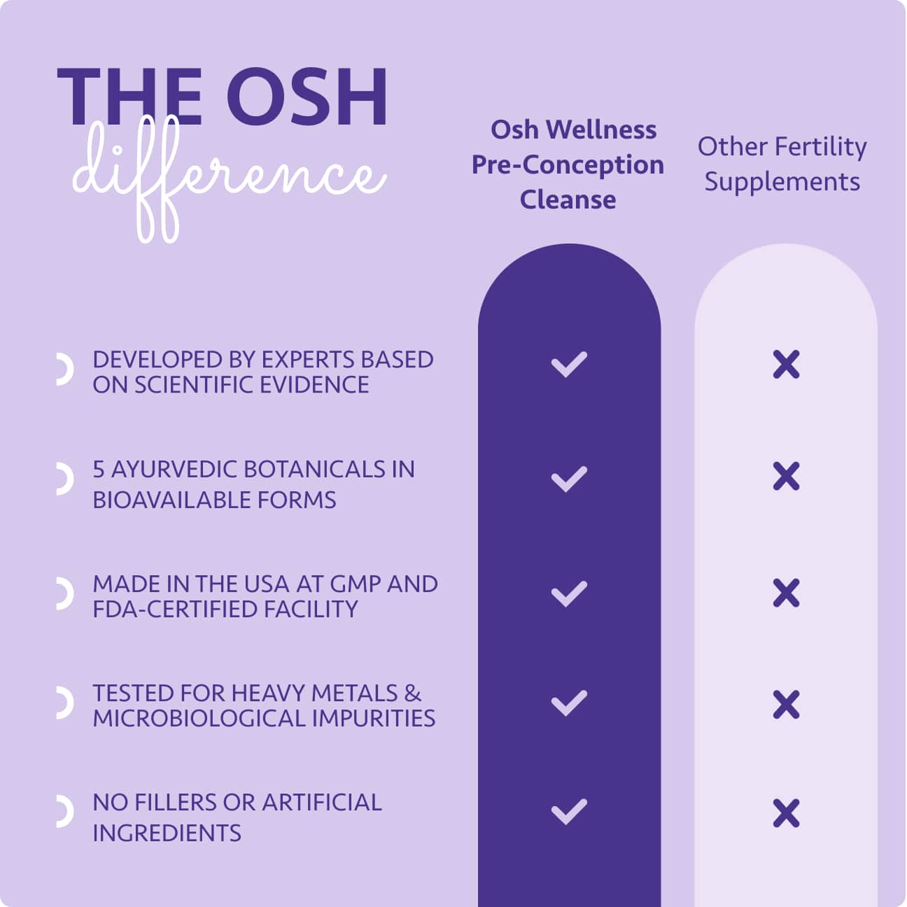 PRE-CONCEPTION CLEANSE by Osh Wellness