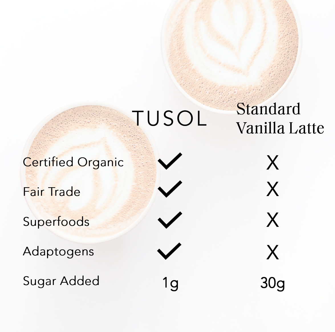 TUSOL Organic Latte Kit (52 Lattes)