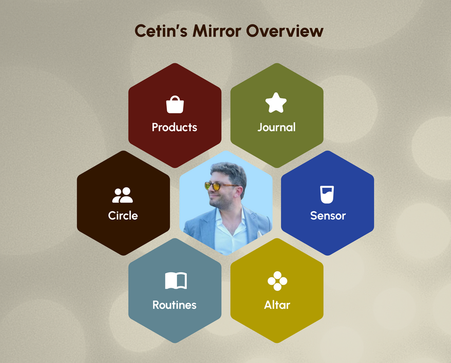 Cetin Amato's Mirror Overview