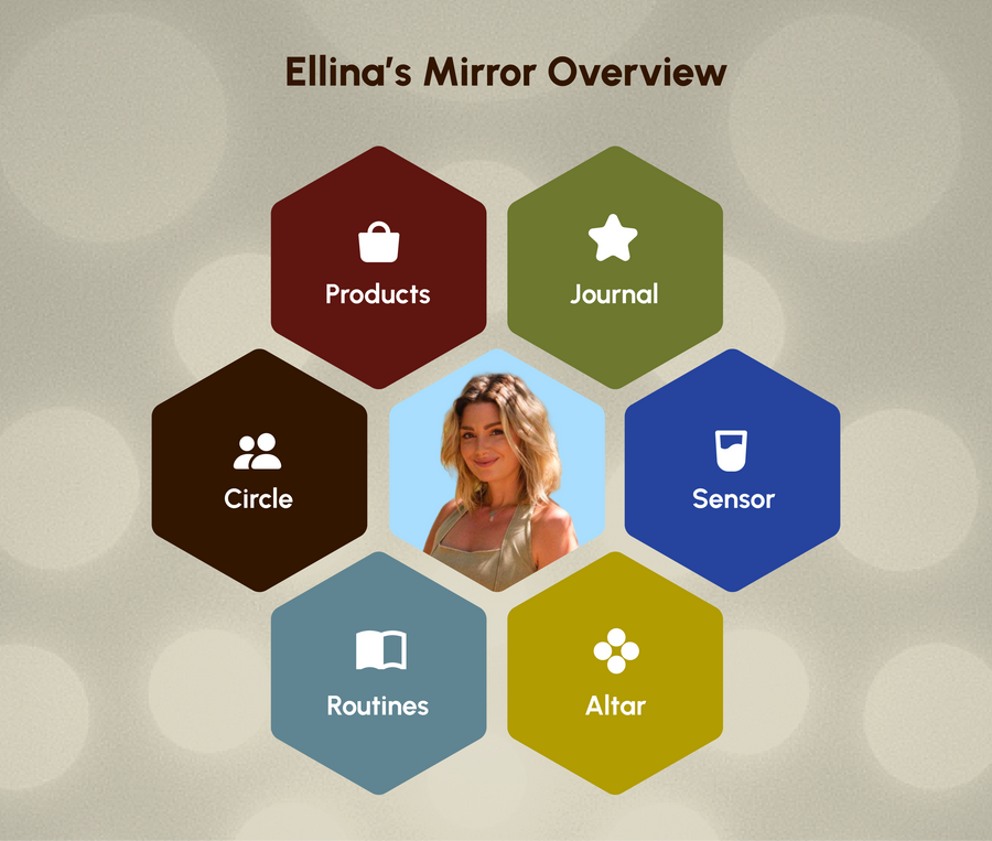 Ellina Sukh's Mirror Overview