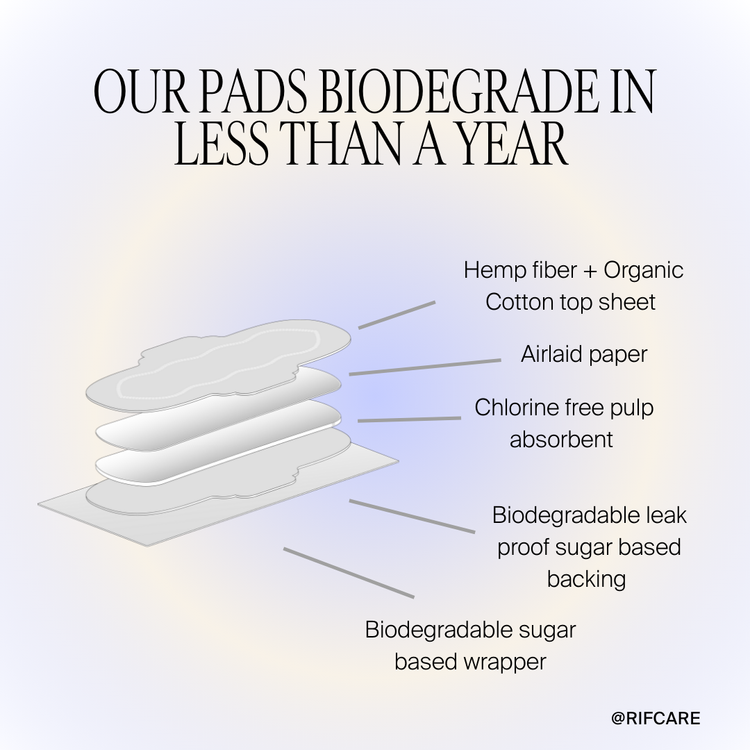 Organic Long Pads with wings - Night 3 pack Bundle